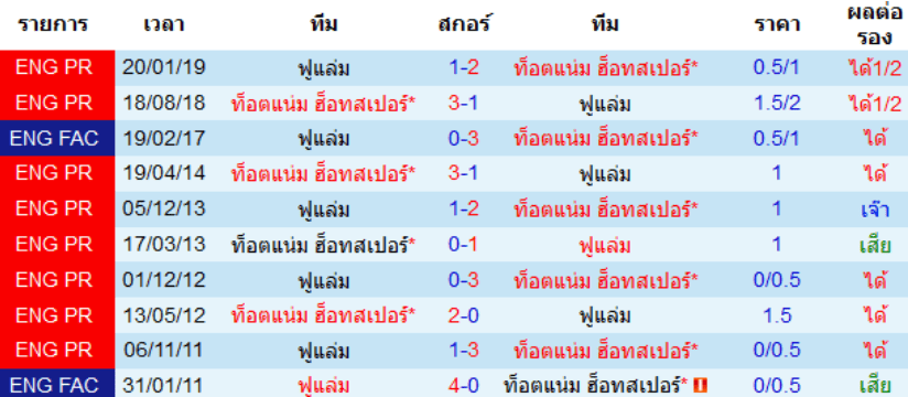 วิเคราะห์บอล