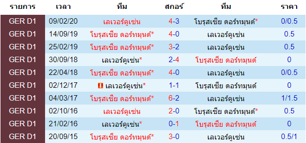 วิเคราะห์บอล