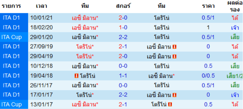 วิเคราะห์บอล