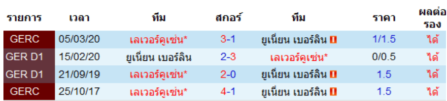 วิเคราะห์บอล