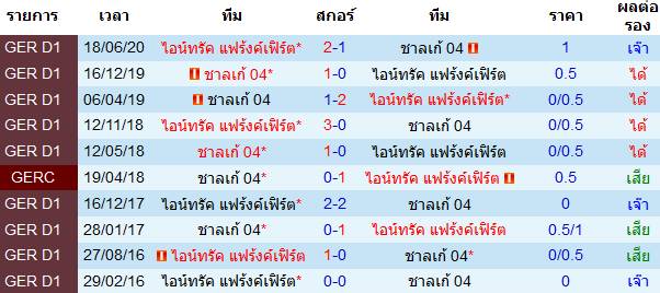 วิเคราะห์บอล