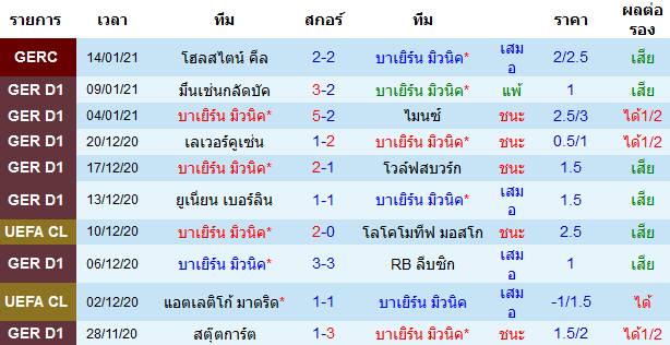 วิเคราะห์บอล