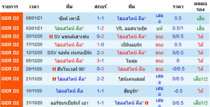 วิเคราะห์บอล