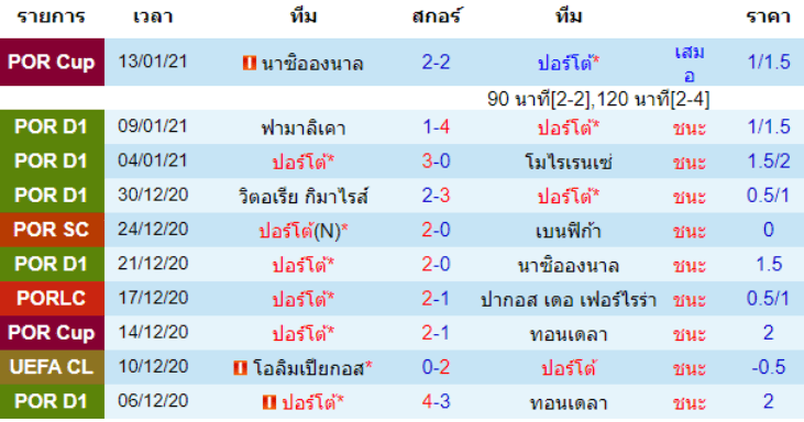 วิเคราะห์บอล