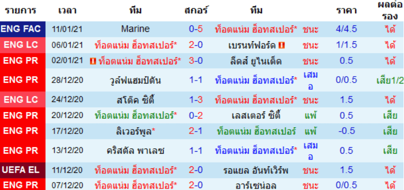 วิเคราะห์บอล