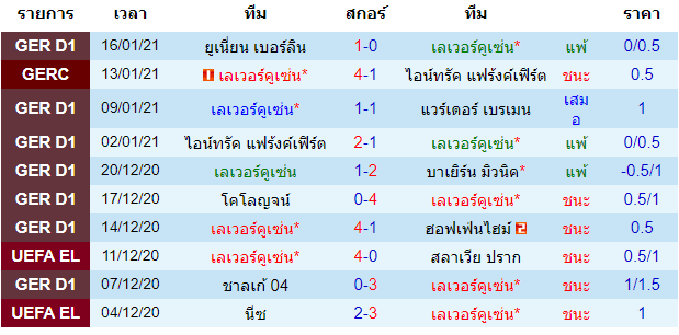 วิเคราะห์บอล