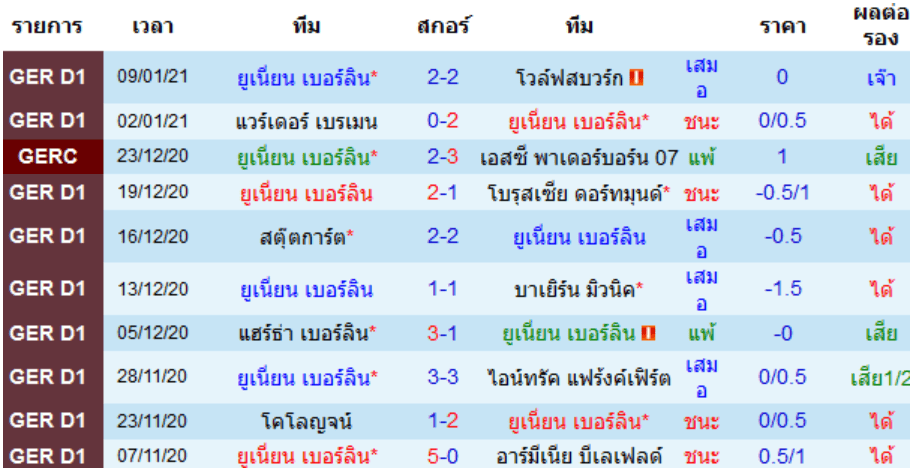 วิเคราะห์บอล