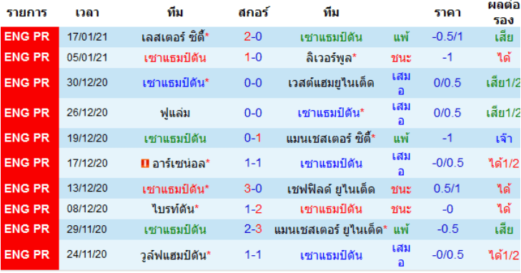 วิเคราะห์บอล