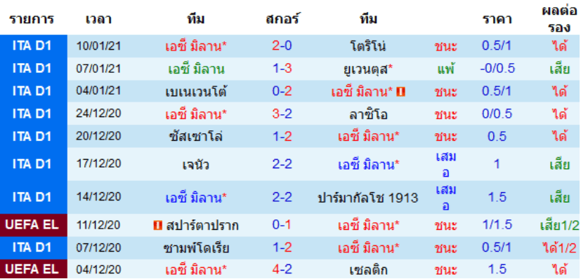 วิเคราะห์บอล