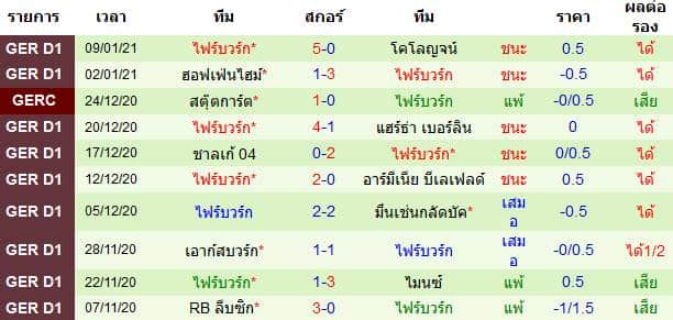 วิเคราะห์บอล