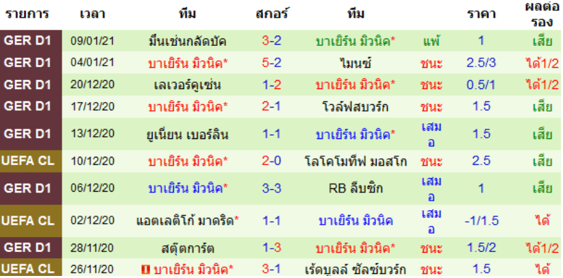 วิเคราะห์บอล โฮลสไตน์ คีลVS บาเยิร์น มิวนิค เดเอฟเบ โพคาล ...