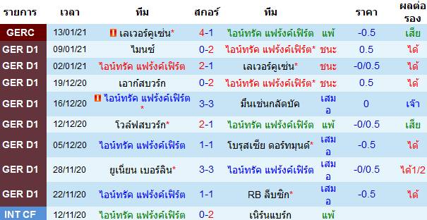 วิเคราะห์บอล