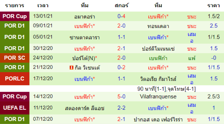 วิเคราะห์บอล