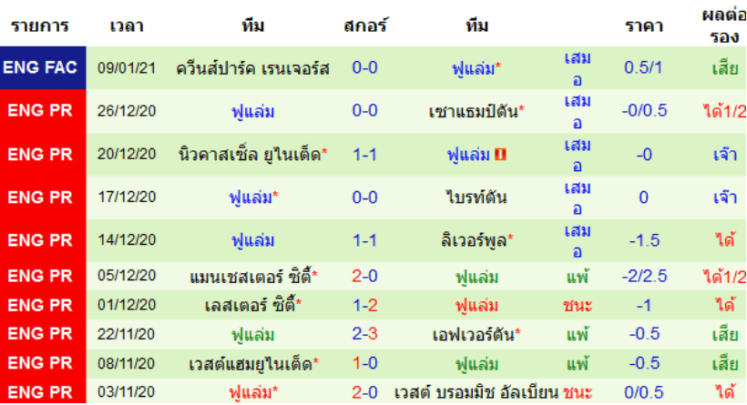 วิเคราะห์บอล