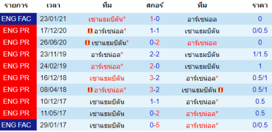 วิเคราะห์บอล