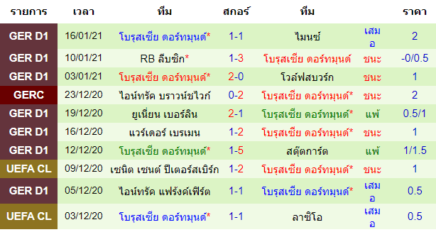 วิเคราะห์บอล