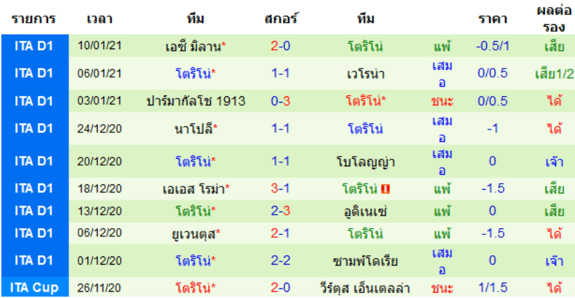 วิเคราะห์บอล