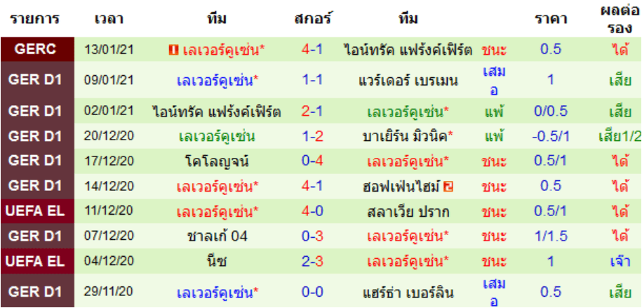 วิเคราะห์บอล