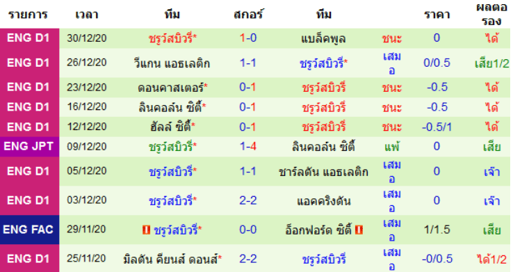 วิเคราะห์บอล