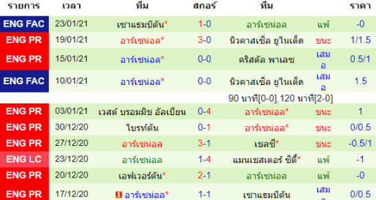 วิเคราะห์บอล