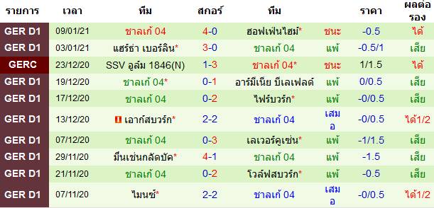 วิเคราะห์บอล