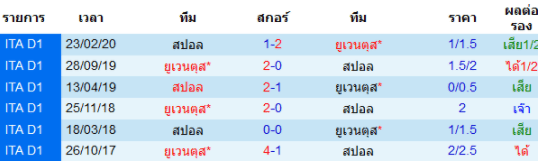 วิเคราะห์บอล