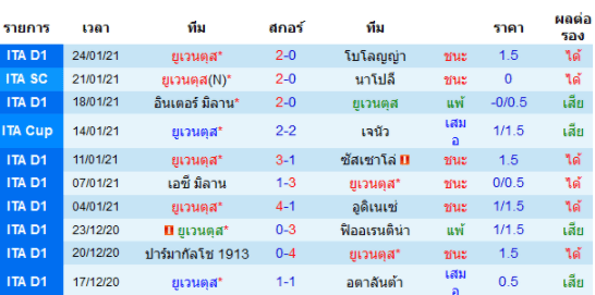 วิเคราะห์บอล