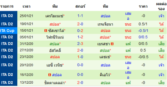 วิเคราะห์บอล