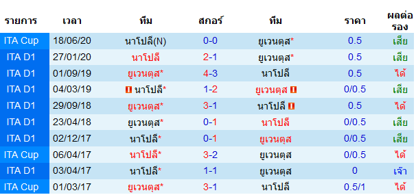 วิเคราะห์บอล