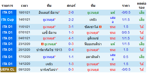 วิเคราะห์บอล