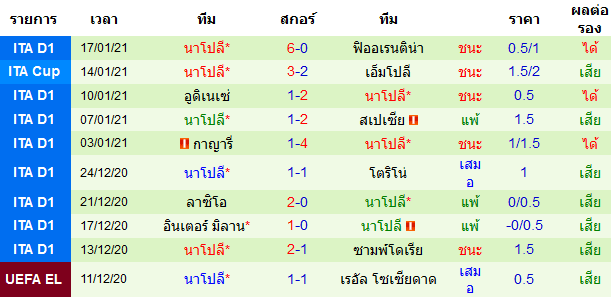 วิเคราะห์บอล