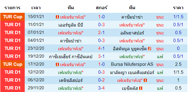 วิเคราะห์บอล