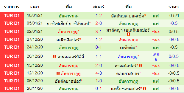 วิเคราะห์บอล