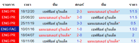 วิเคราะห์บอล