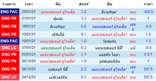 วิเคราะห์บอล