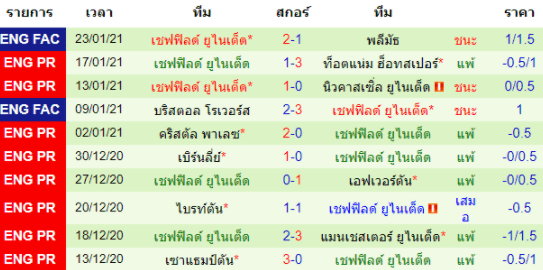 วิเคราะห์บอล