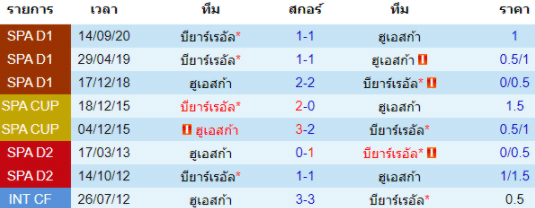 วิเคราะห์บอล