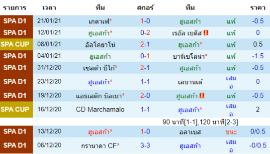 วิเคราะห์บอล