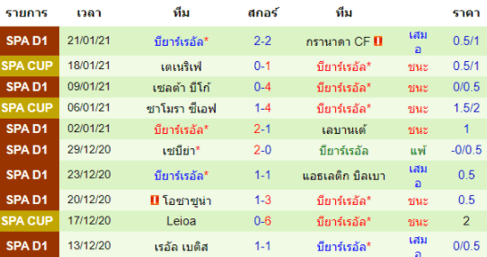 วิเคราะห์บอล