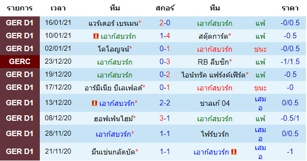 วิเคราะห์บอล