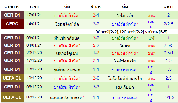 วิเคราะห์บอล