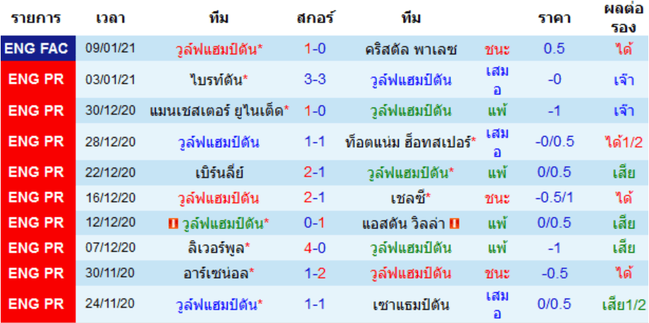 วิเคราะห์บอล