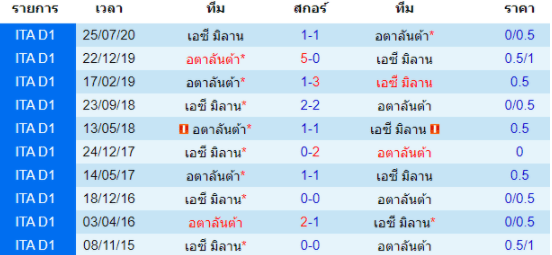 วิเคราะห์บอล