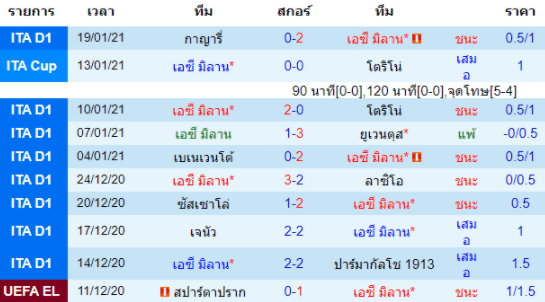 วิเคราะห์บอล