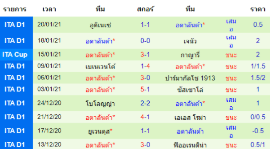 วิเคราะห์บอล