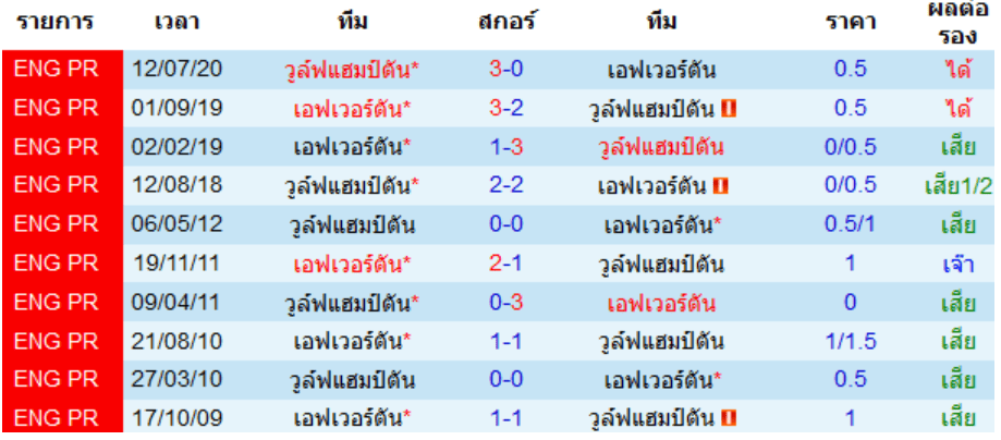 วิเคราะห์บอล