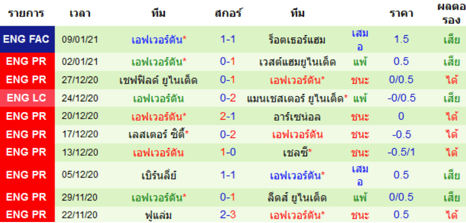 วิเคราะห์บอล