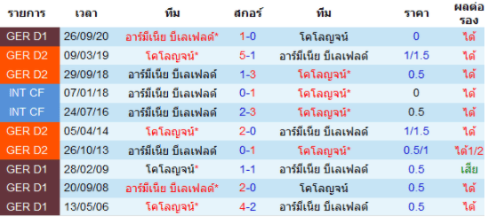 วิเคราะห์บอล