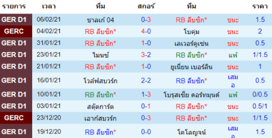 วิเคราะห์บอล