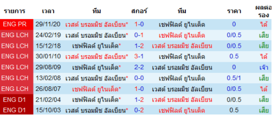 วิเคราะห์บอล